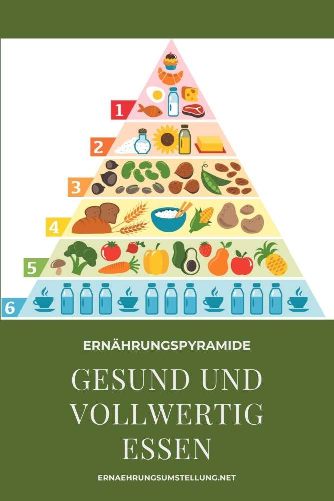 Ernährungspyramide von Beatrice Schmidt